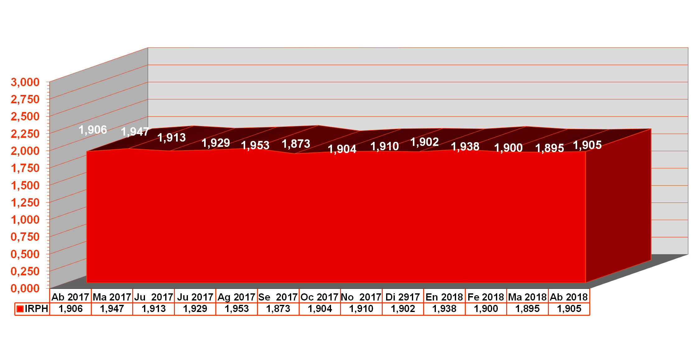 IRPH de abril de 2017 a abril de 2018